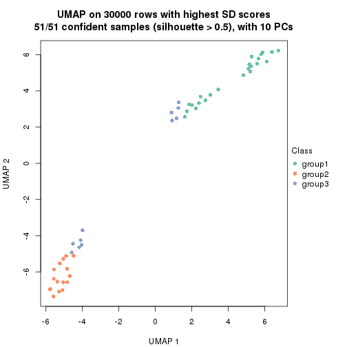 plot of chunk tab-node-01-dimension-reduction-3