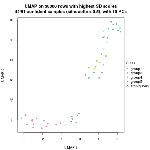 plot of chunk tab-node-01-dimension-reduction-4