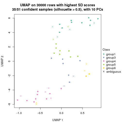 plot of chunk tab-node-01-dimension-reduction-5