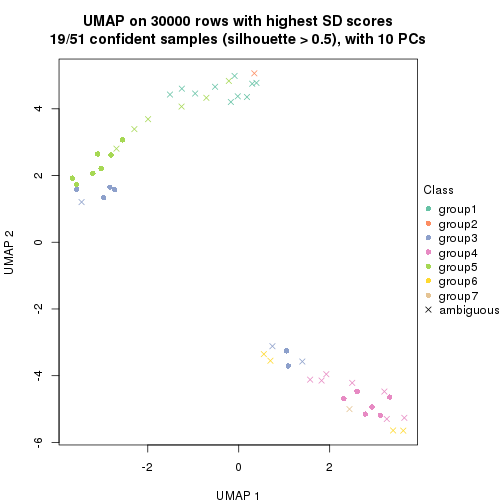 plot of chunk tab-node-01-dimension-reduction-6