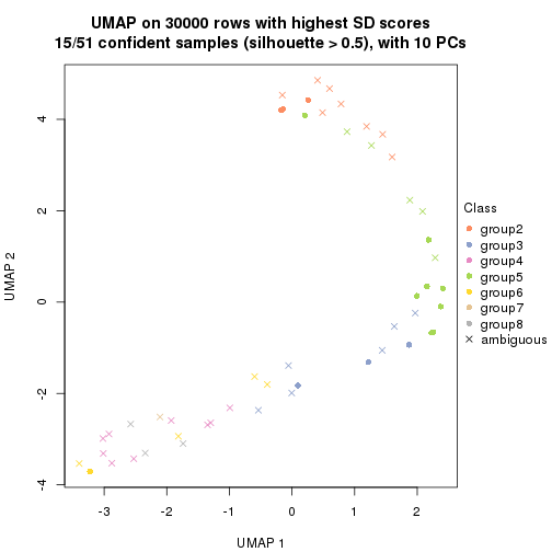 plot of chunk tab-node-01-dimension-reduction-7