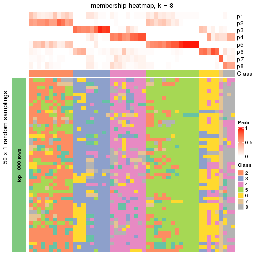 plot of chunk tab-node-01-membership-heatmap-7