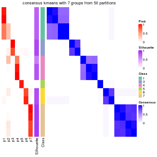 plot of chunk tab-node-012-consensus-heatmap-6