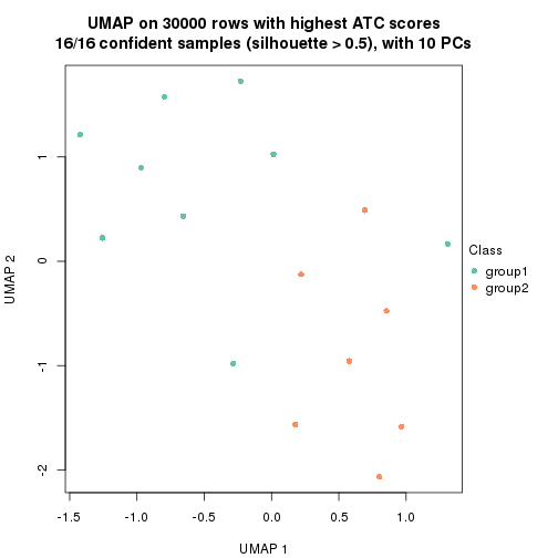 plot of chunk tab-node-012-dimension-reduction-1