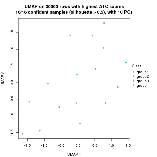 plot of chunk tab-node-012-dimension-reduction-3