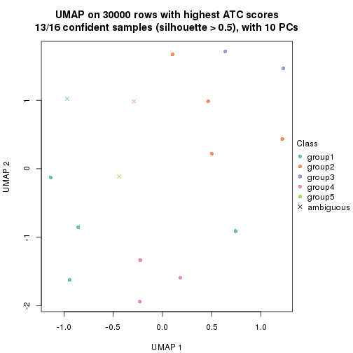 plot of chunk tab-node-012-dimension-reduction-4