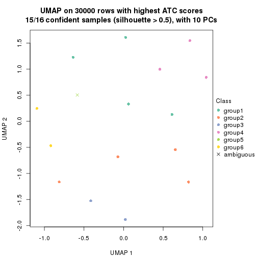 plot of chunk tab-node-012-dimension-reduction-5