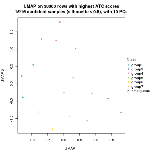 plot of chunk tab-node-012-dimension-reduction-6