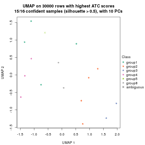 plot of chunk tab-node-012-dimension-reduction-7