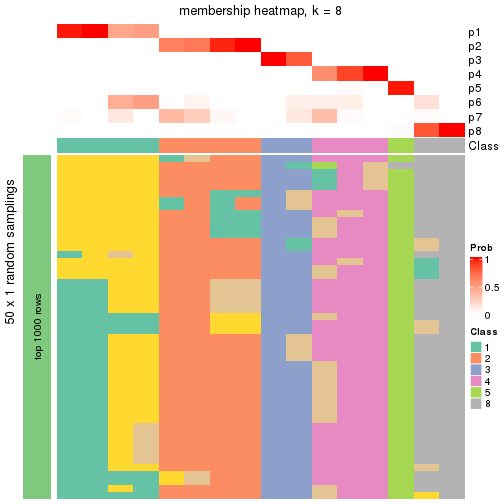 plot of chunk tab-node-012-membership-heatmap-7