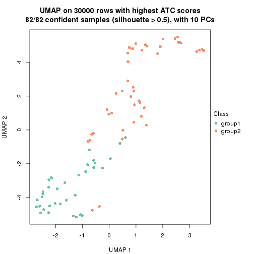 plot of chunk tab-node-02-dimension-reduction-1