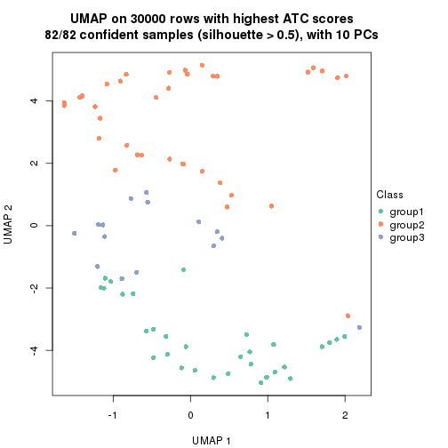 plot of chunk tab-node-02-dimension-reduction-2