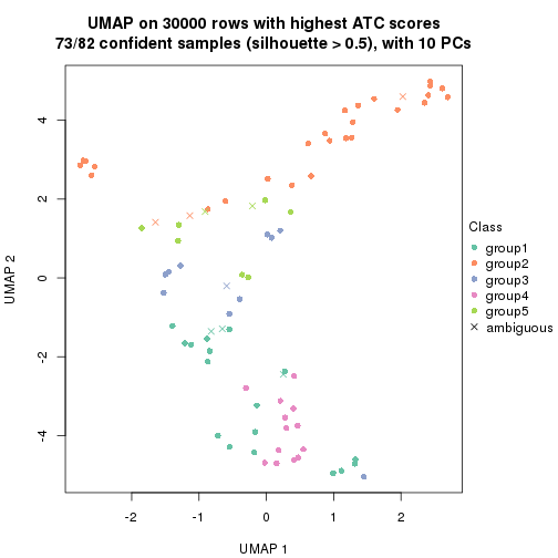 plot of chunk tab-node-02-dimension-reduction-4