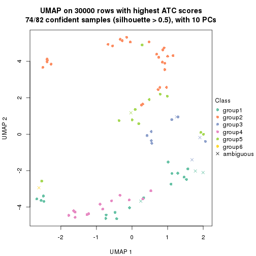 plot of chunk tab-node-02-dimension-reduction-5