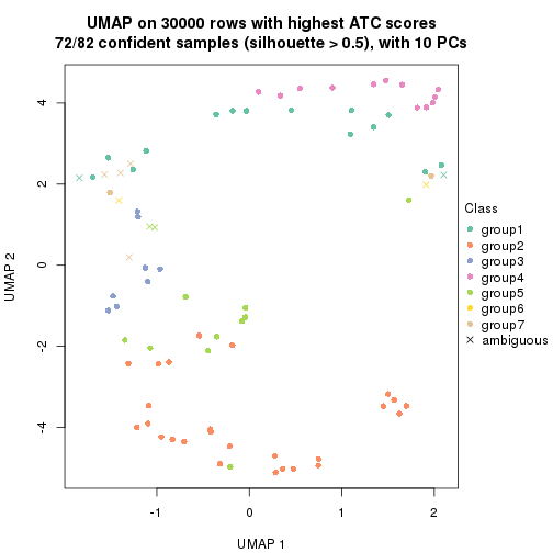 plot of chunk tab-node-02-dimension-reduction-6