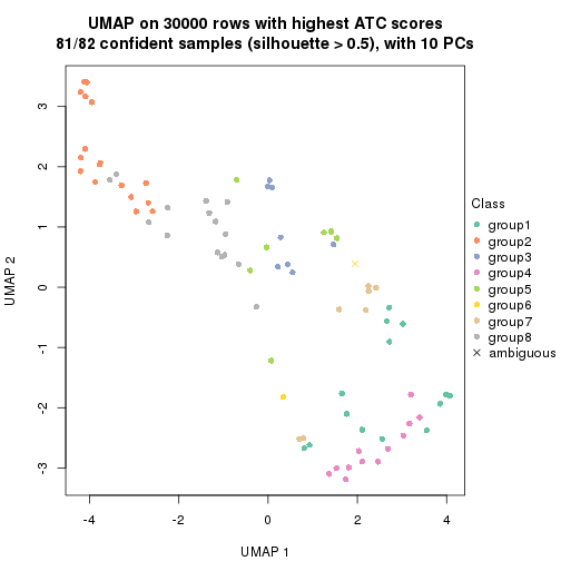 plot of chunk tab-node-02-dimension-reduction-7