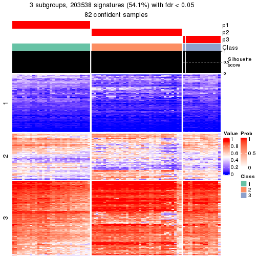 plot of chunk tab-node-02-get-signatures-2