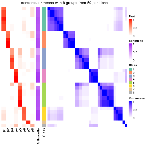 plot of chunk tab-node-022-consensus-heatmap-7