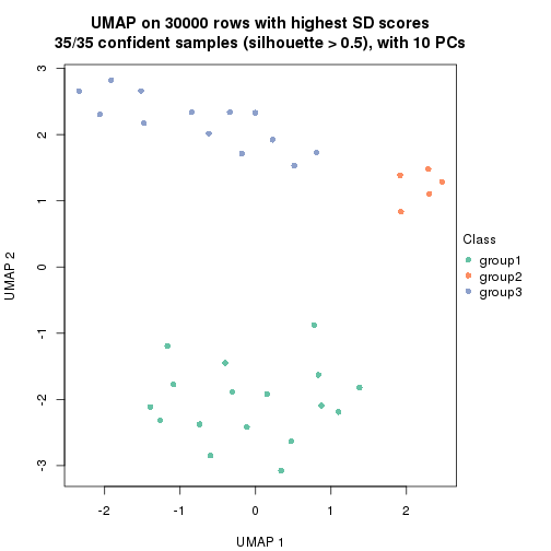 plot of chunk tab-node-022-dimension-reduction-2