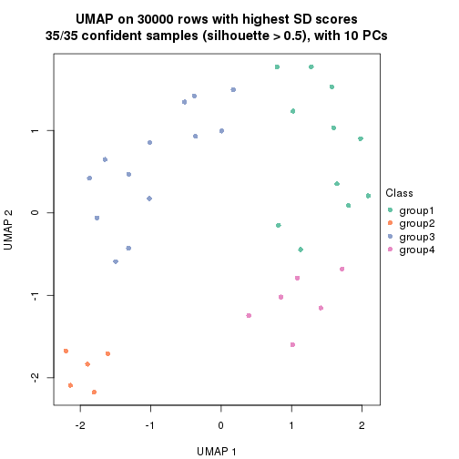 plot of chunk tab-node-022-dimension-reduction-3