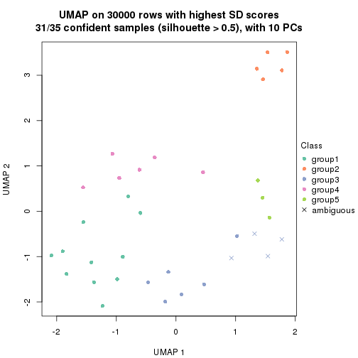 plot of chunk tab-node-022-dimension-reduction-4