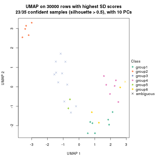 plot of chunk tab-node-022-dimension-reduction-5