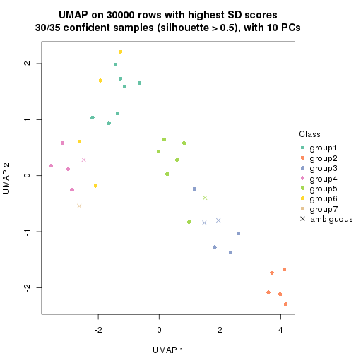 plot of chunk tab-node-022-dimension-reduction-6