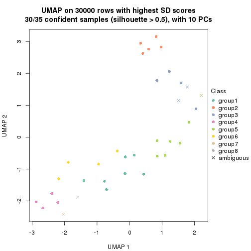 plot of chunk tab-node-022-dimension-reduction-7