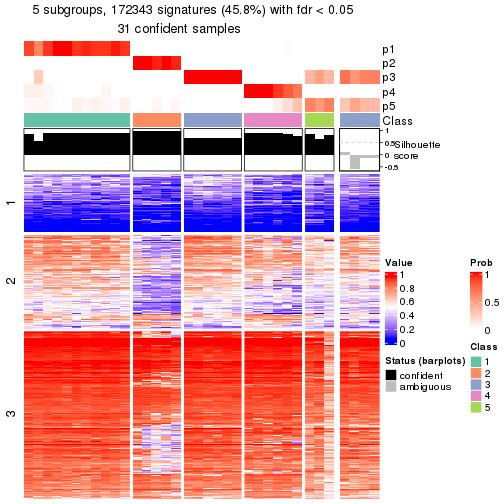 plot of chunk tab-node-022-get-signatures-4