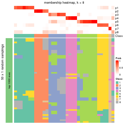 plot of chunk tab-node-022-membership-heatmap-7