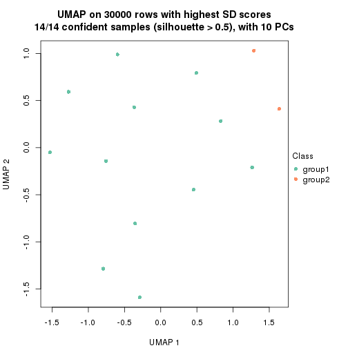 plot of chunk tab-node-023-dimension-reduction-1