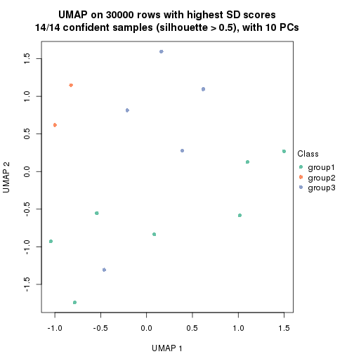 plot of chunk tab-node-023-dimension-reduction-2