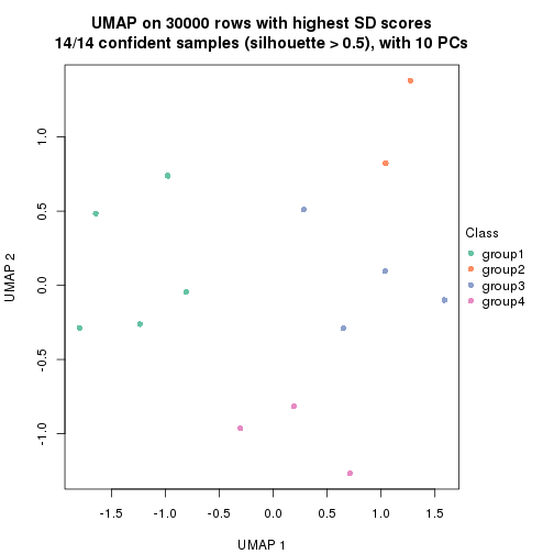 plot of chunk tab-node-023-dimension-reduction-3