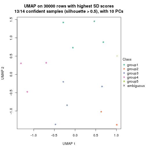 plot of chunk tab-node-023-dimension-reduction-4