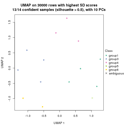 plot of chunk tab-node-023-dimension-reduction-5