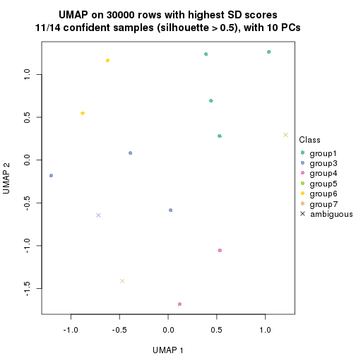 plot of chunk tab-node-023-dimension-reduction-6