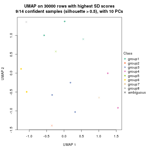 plot of chunk tab-node-023-dimension-reduction-7