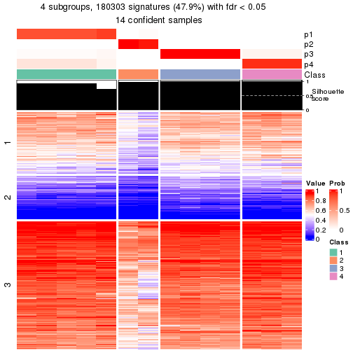 plot of chunk tab-node-023-get-signatures-3