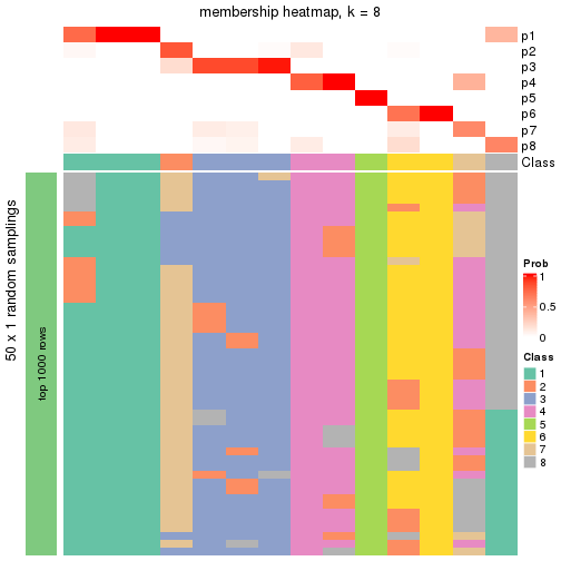 plot of chunk tab-node-023-membership-heatmap-7