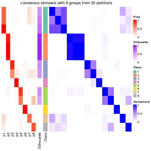 plot of chunk tab-node-024-consensus-heatmap-7