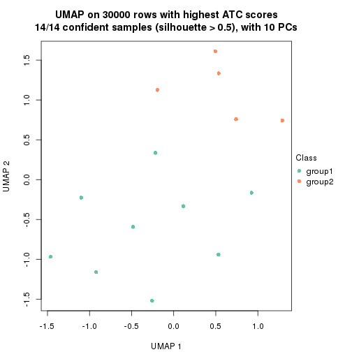 plot of chunk tab-node-024-dimension-reduction-1