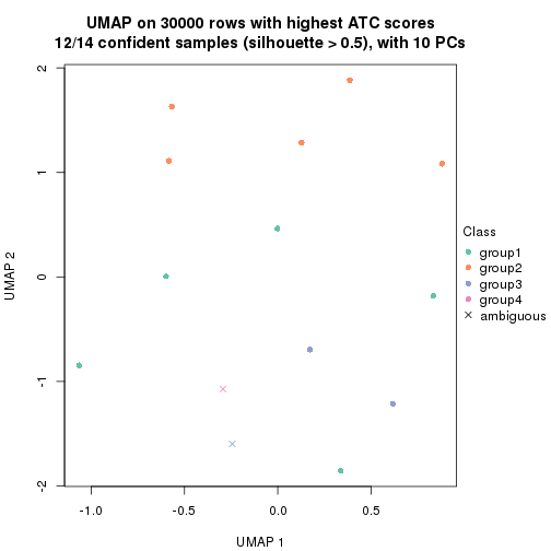 plot of chunk tab-node-024-dimension-reduction-3