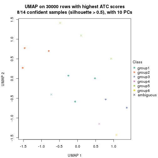 plot of chunk tab-node-024-dimension-reduction-5