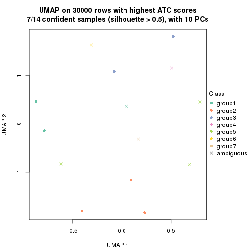 plot of chunk tab-node-024-dimension-reduction-6