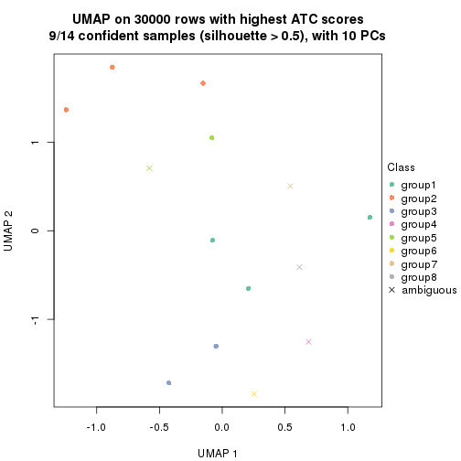 plot of chunk tab-node-024-dimension-reduction-7