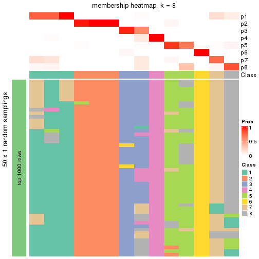 plot of chunk tab-node-024-membership-heatmap-7