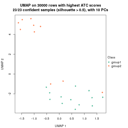 plot of chunk tab-node-03-dimension-reduction-1