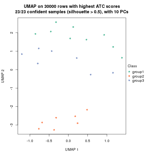 plot of chunk tab-node-03-dimension-reduction-2