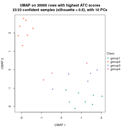 plot of chunk tab-node-03-dimension-reduction-3