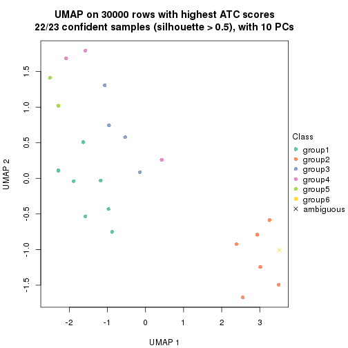 plot of chunk tab-node-03-dimension-reduction-5